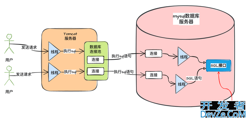 MySQL执行SQL语句的流程详解