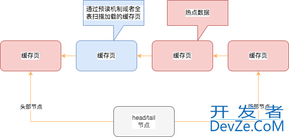 一条sql详解MYSQL的架构设计详情