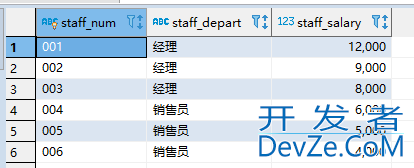 mysql存储过程 返回 list结果集方式