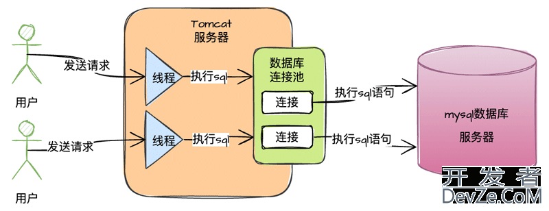 MySQL执行SQL语句的流程详解