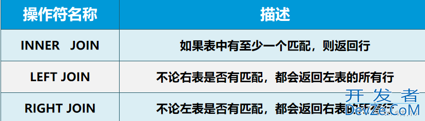 DQL命令查询数据实现方法详解