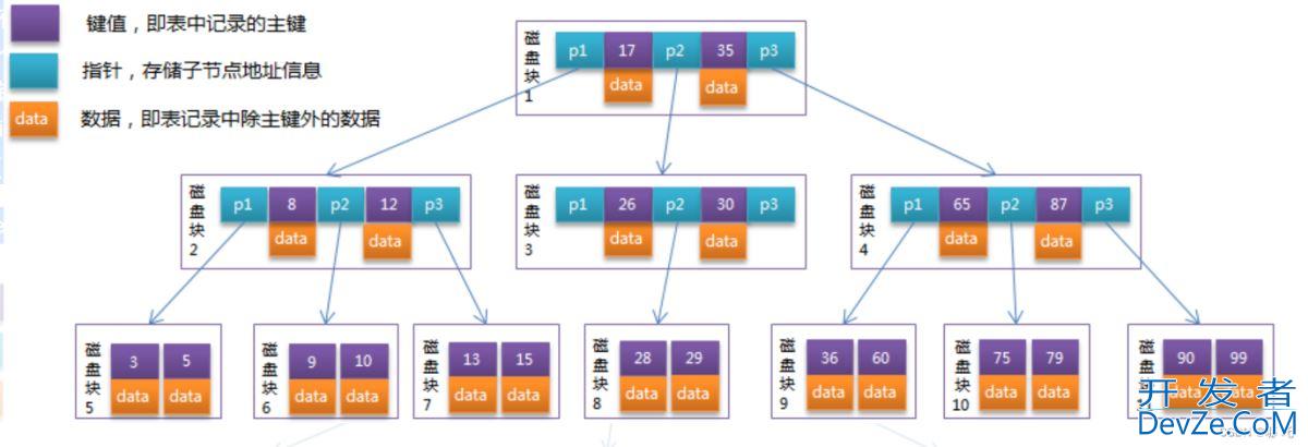 详解MySQL单列索引和联合索引