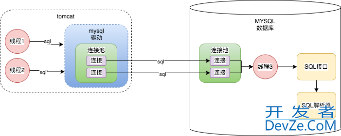 一条sql详解MYSQL的架构设计详情