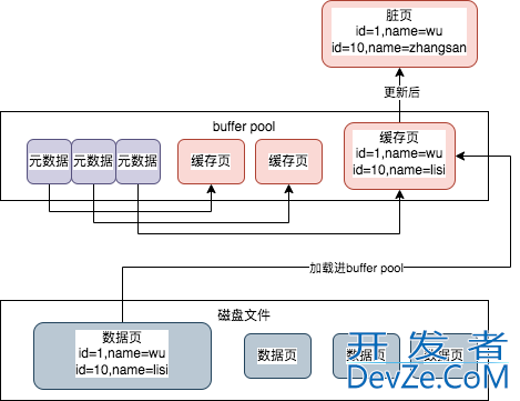 一条sql详解MYSQL的架构设计详情