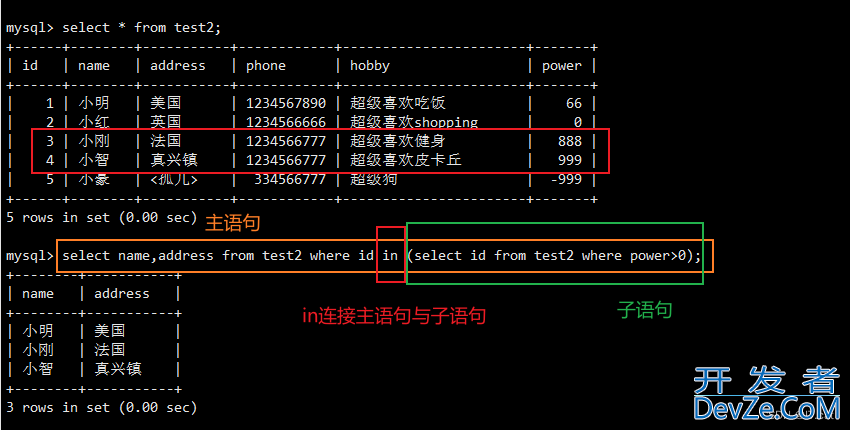 MySQL新手入门进阶语句汇总