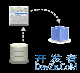 MVC - is it just a 3 tier model?