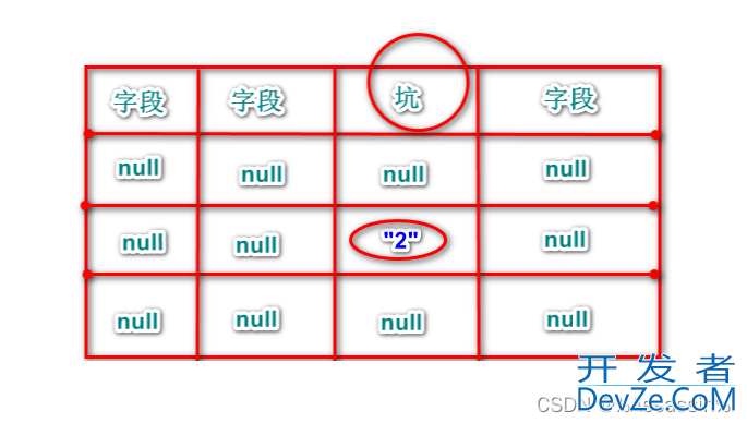 Mysql字段为null的加减乘除运算方式