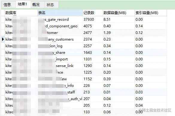 MySQL实现查询数据库表记录数