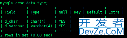 MySQL字符之char、varchar类型简析