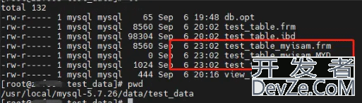 Mysql和文件系统的关联详情