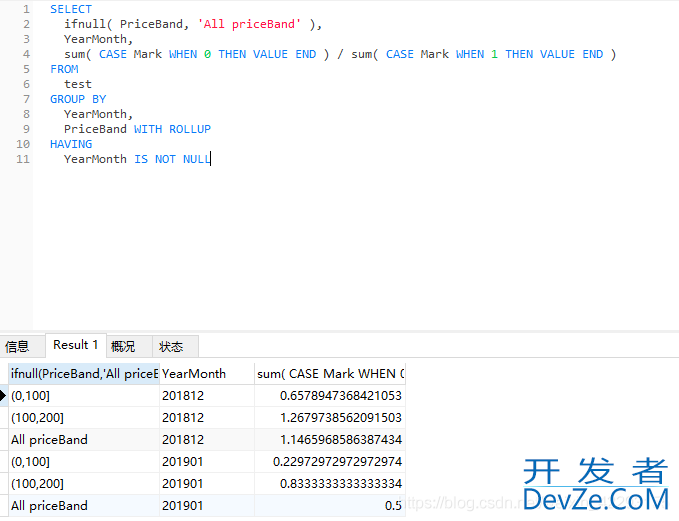 MySQL中with rollup的用法及说明