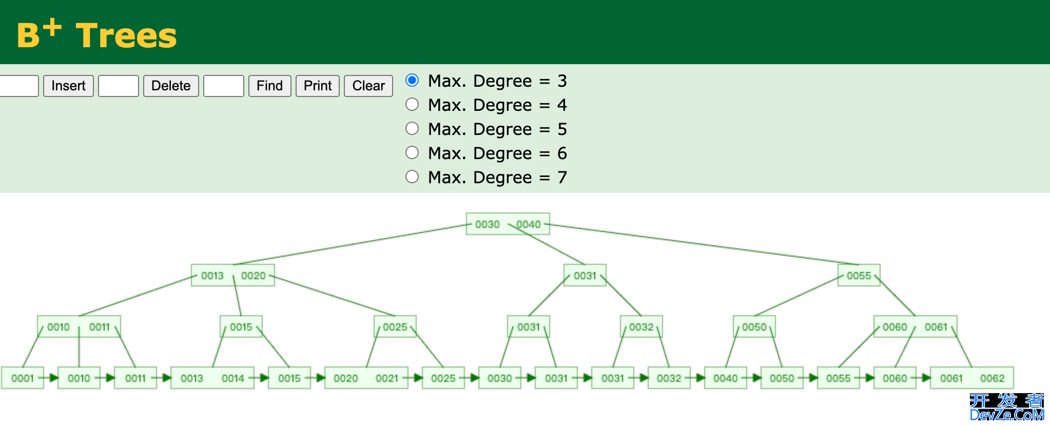 Mysql 索引 BTree 与 B+Tree 的区别(面试)