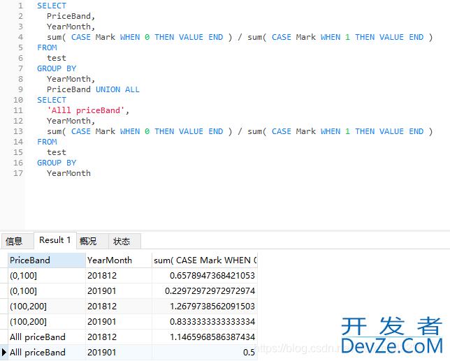 MySQL中with rollup的用法及说明