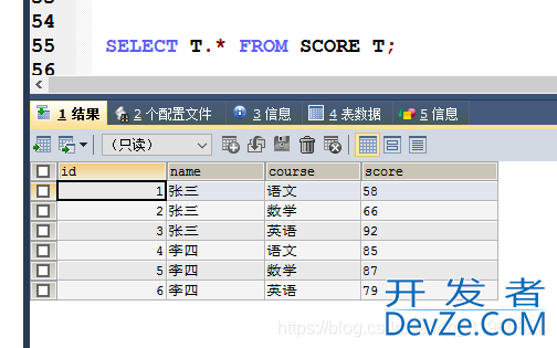 MySQL中with rollup的用法及说明