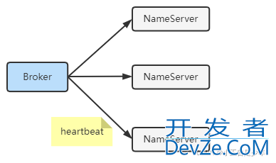 RocketMQ NameServer保障数据一致性实现方法讲解