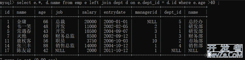 MySQL基础之多表查询案例分享