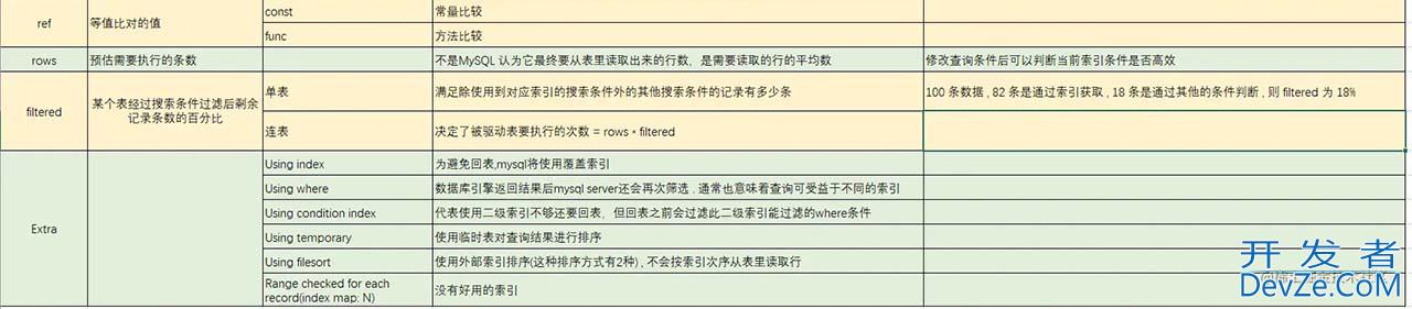 MySQL中explain使用快速查询手册