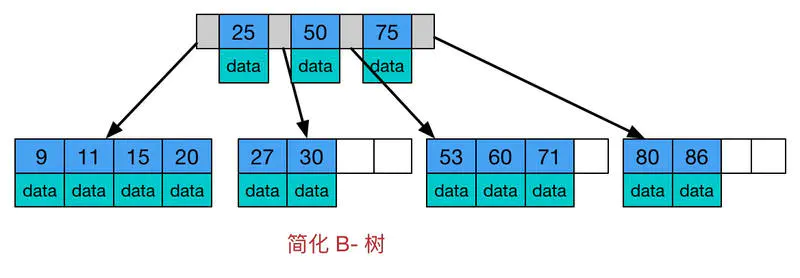 一篇文章讲解清楚MySQL索引