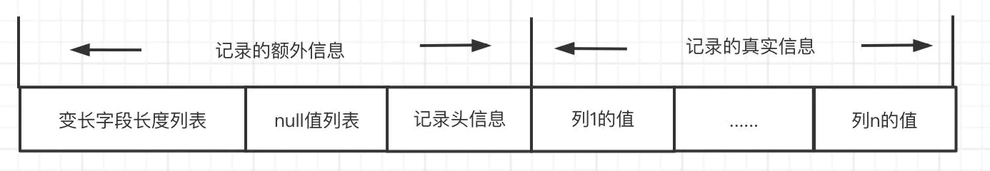 一篇文章讲解清楚MySQL索引