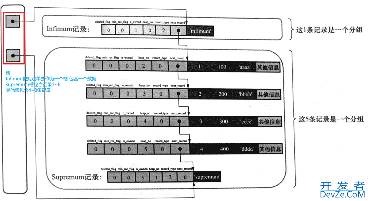 一篇文章讲解清楚MySQL索引