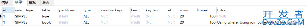 MySQL关联查询优化实现方法详解