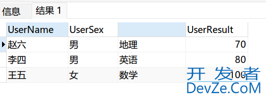 SQL去重的3种实用方法总结