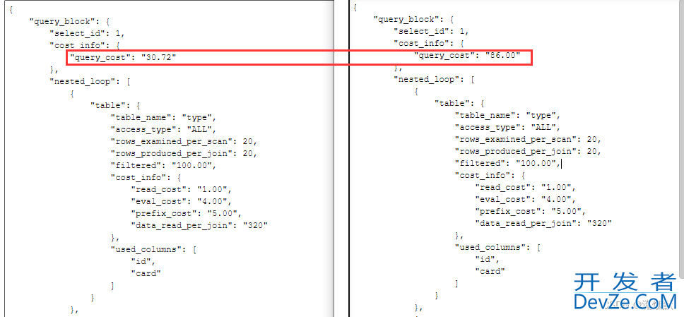 MySQL关联查询优化实现方法详解