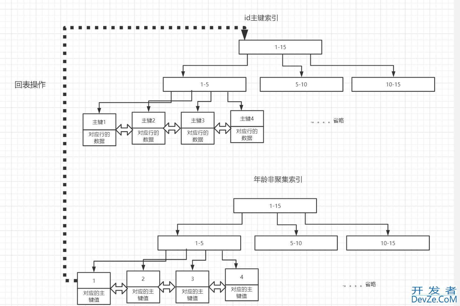 一篇文章讲解清楚MySQL索引