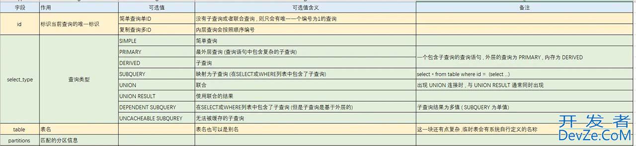 MySQL中explain使用快速查询手册