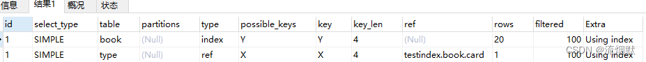 MySQL关联查询优化实现方法详解