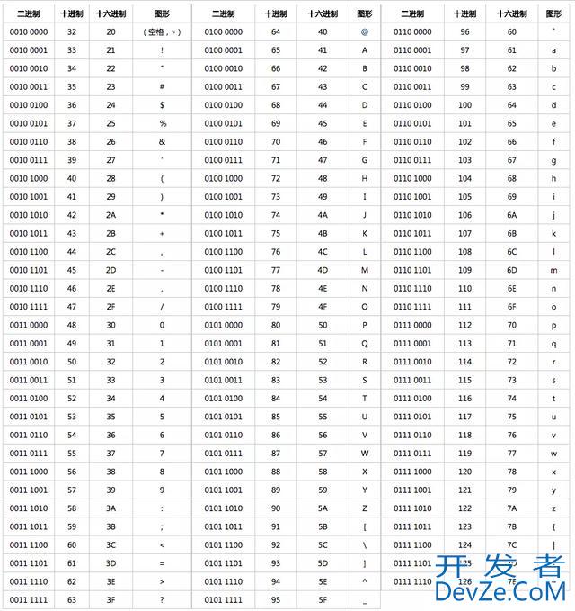 在MySQL中为何不建议使用utf8