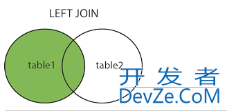 使用LEFT JOIN 统计左右存在的数据问题