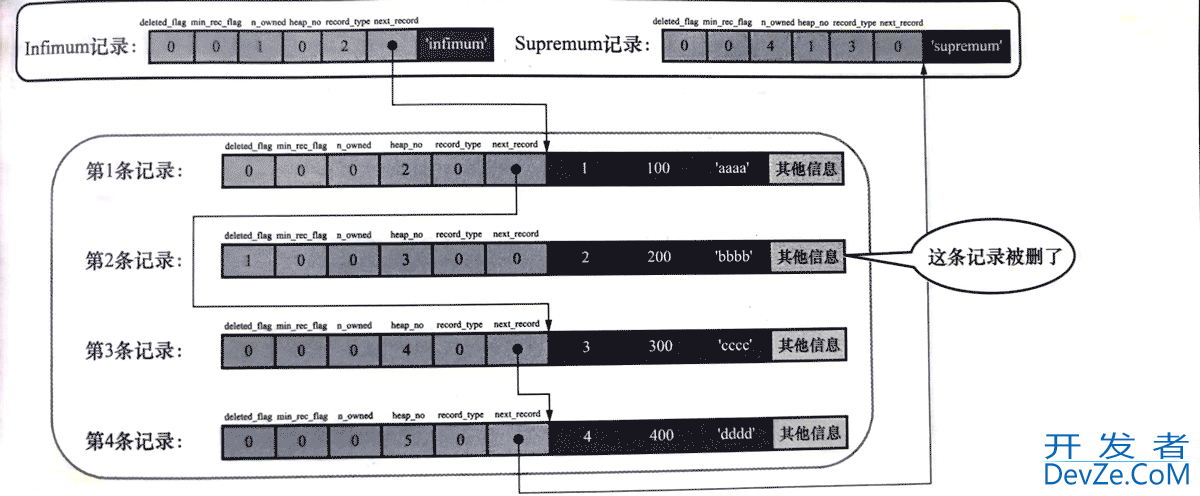 一篇文章讲解清楚MySQL索引