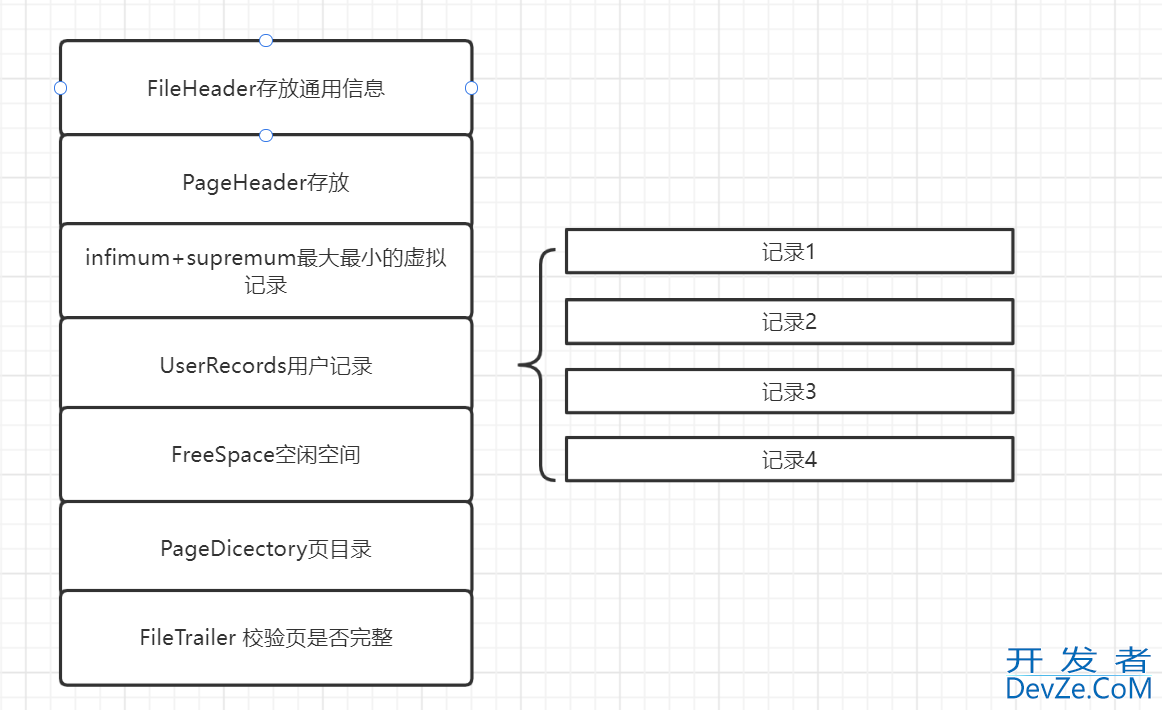 一篇文章讲解清楚MySQL索引