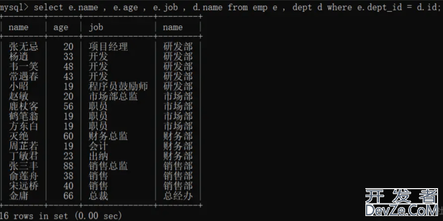 MySQL基础之多表查询案例分享