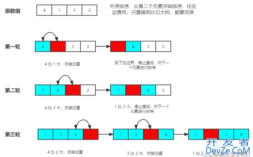 基于Go语言实现插入排序算法及优化