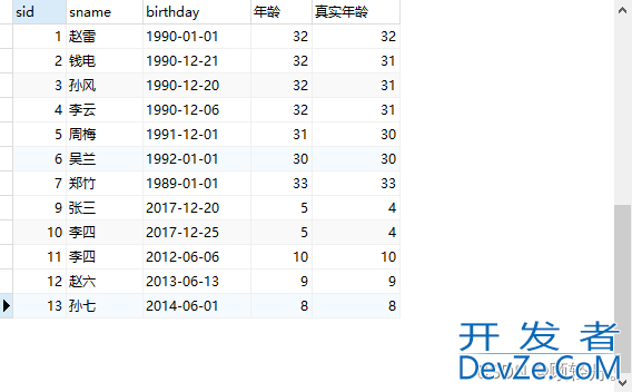 mysql常用函数与视图索引全面梳理