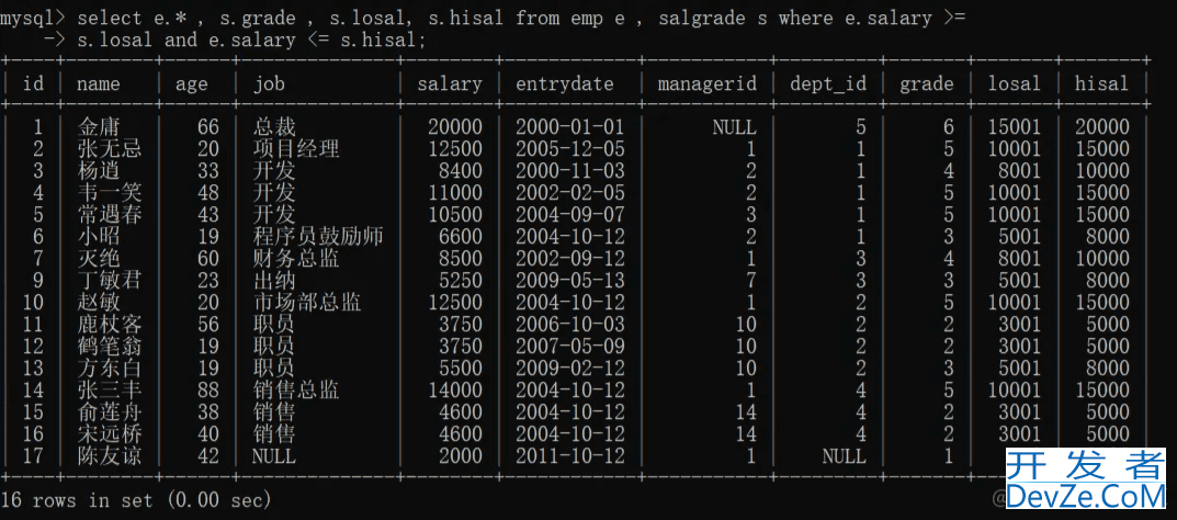 MySQL基础之多表查询案例分享