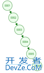 一篇文章讲解清楚MySQL索引