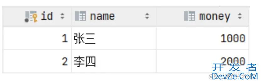 MySQL基础教程之事务异常情况