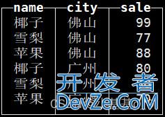 MySQL ClickHouse不同于SQL的语法介绍