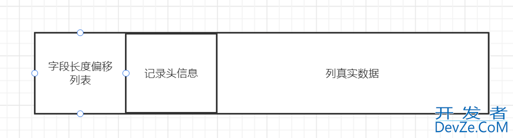 一篇文章讲解清楚MySQL索引