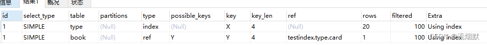 MySQL关联查询优化实现方法详解