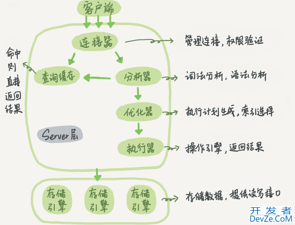 一篇文章讲解清楚MySQL索引