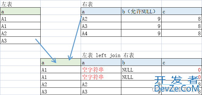 MySQL ClickHouse不同于SQL的语法介绍