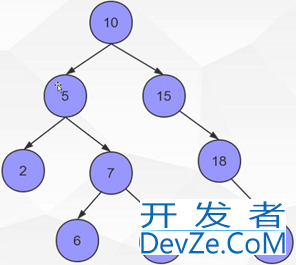 一篇文章讲解清楚MySQL索引