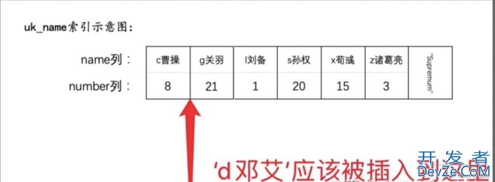 MySQL insert死锁问题解决详细记录