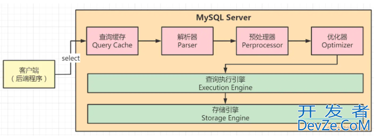 深入了解MySQL中索引优化器的工作原理