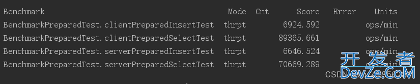 MySQL与JDBC之间的SQL预编译技术讲解