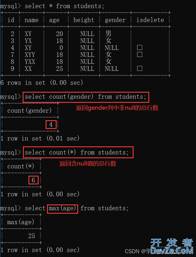 MySQL中SQL命令语句条件查询实例详解